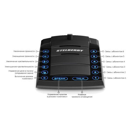 Stelberry S-760, 6-канальное селекторное переговорное устройство 